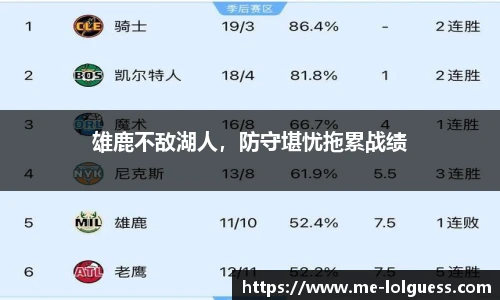 雄鹿不敌湖人,防守堪忧拖累战绩
